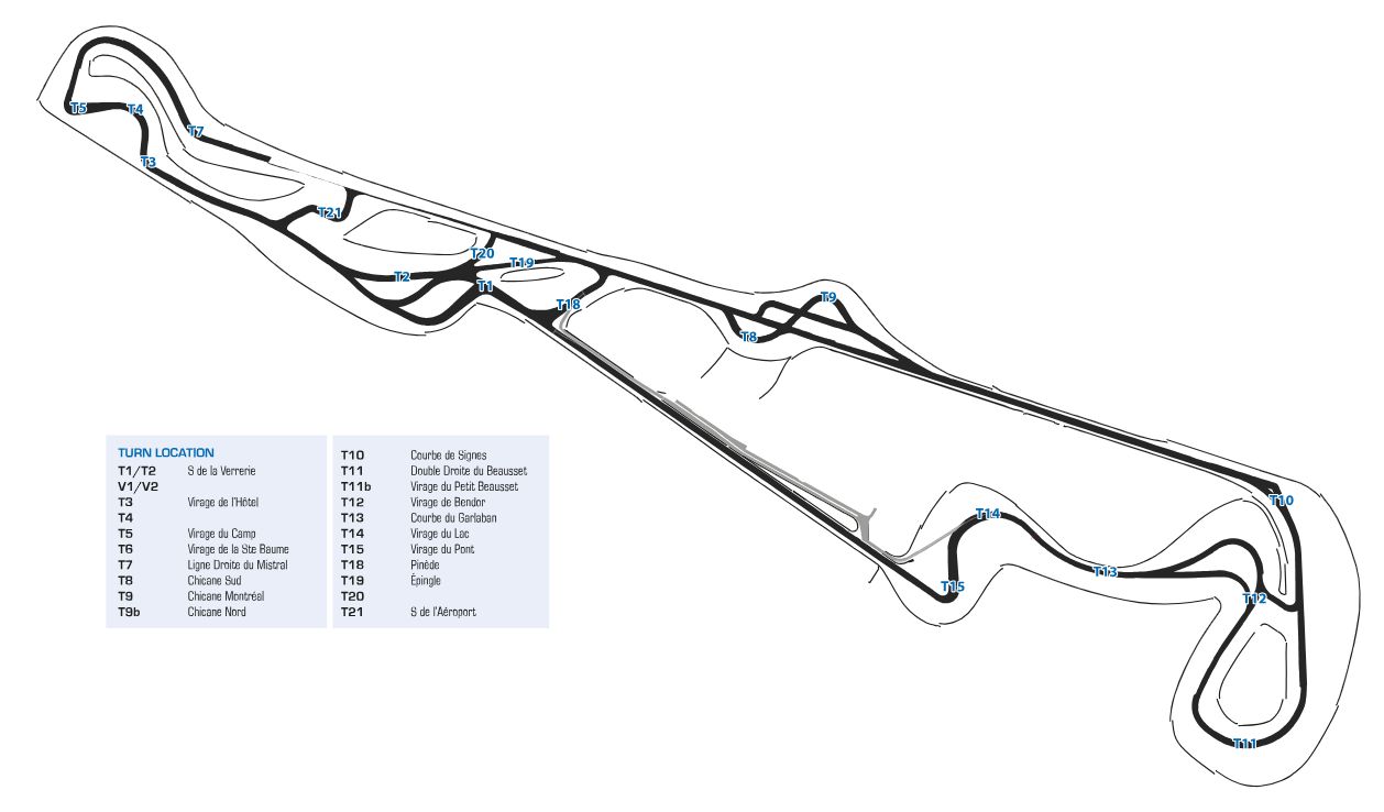 Tracé circuit Paul Ricard